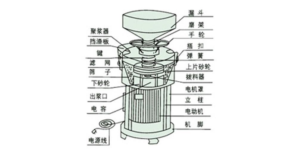 磨,研磨機,乳化機,膠體泵,離心泵,轉子泵,濃漿泵,打漿機等食品設備